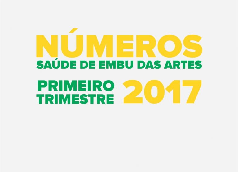 Saúde realiza mais de 390 mil atendimentos no primeiro trimestre