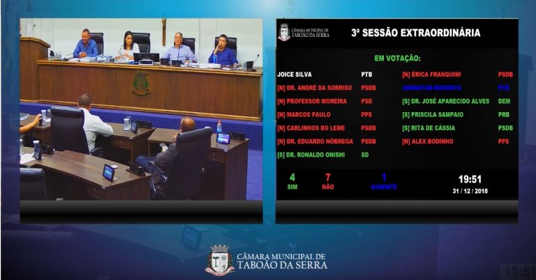 Taboão da Serra sem orçamento para 2019
