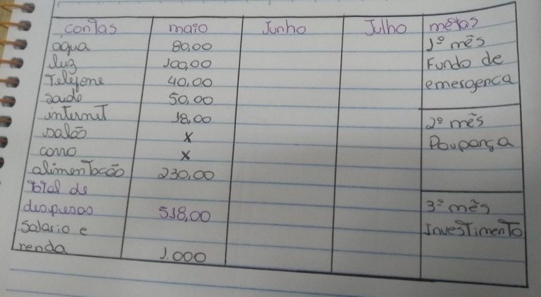 Coluna – Como assumir o controle da sua vida financeira?