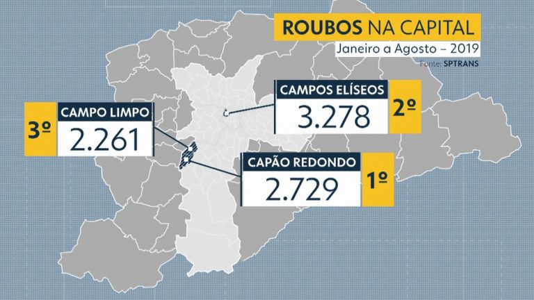 Vídeos mostram assaltos na região do Campo Limpo